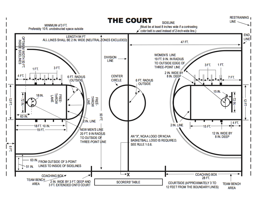 Diagrams Of Basketball Courts Recreation Unlimited