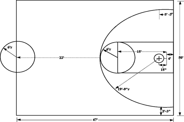 Basketball Court Dimensions, Gym Diagrams and Layouts  Basketball backboard,  Basketball court, Basketball court layout