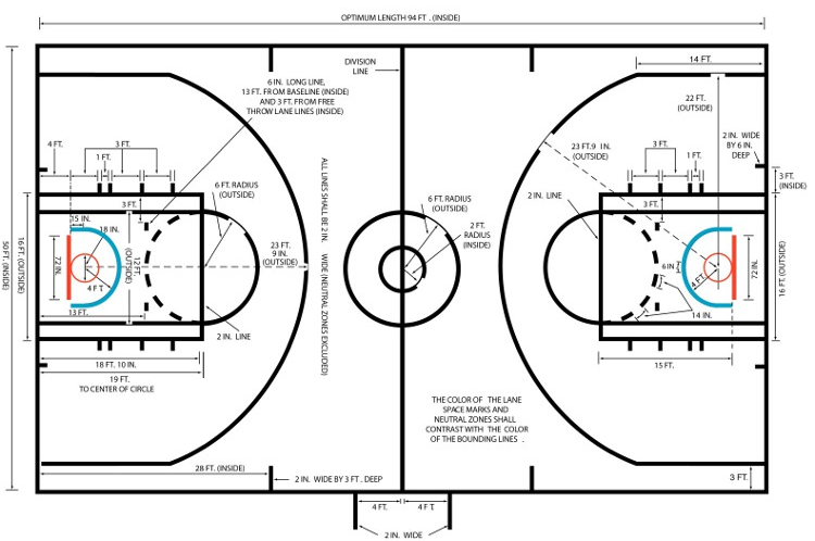 college basketball lines