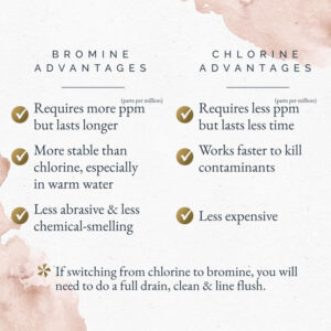 Sirona™ Activate Granular- Non Chlorine Spa Shock and Oxidizer-4