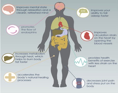 Hot Tub Health Benefits