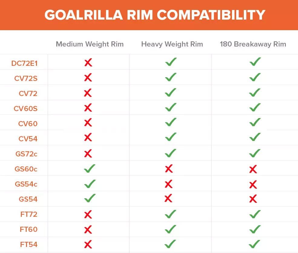 Goalrilla Rim Comparison