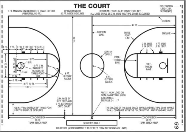 High School Basketball-Court-Diagrams